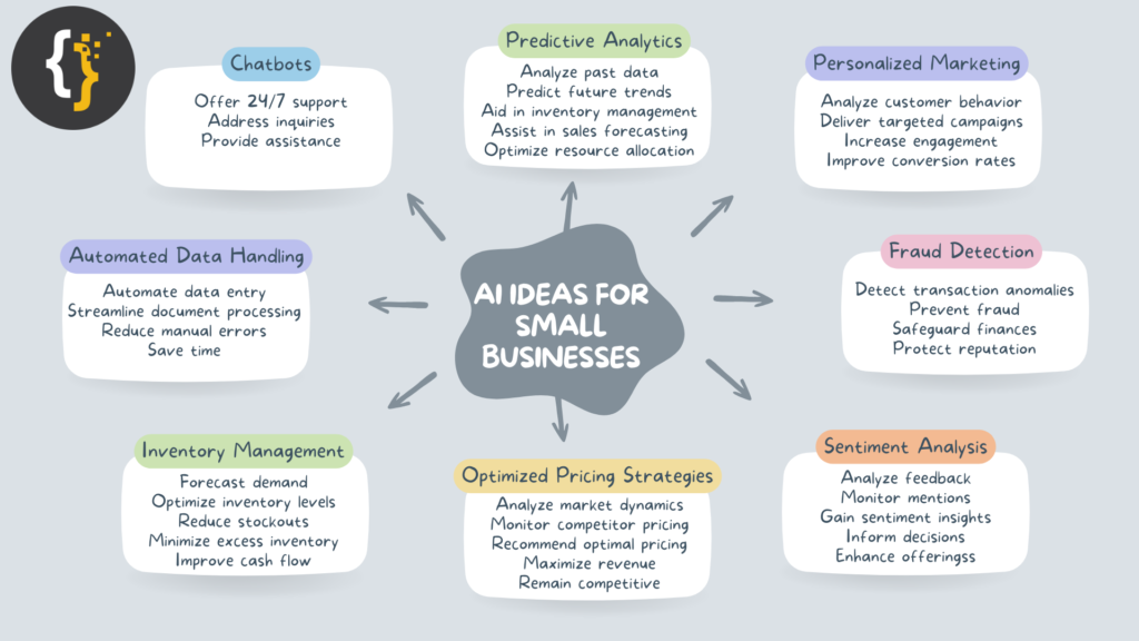 AI for Small Businesses